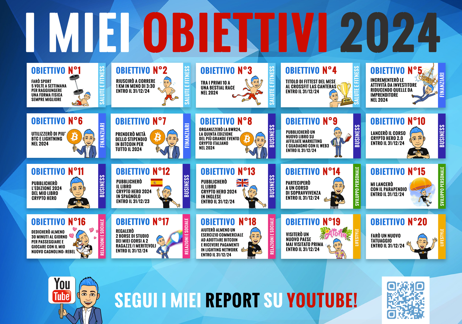 Obiettivi 2024